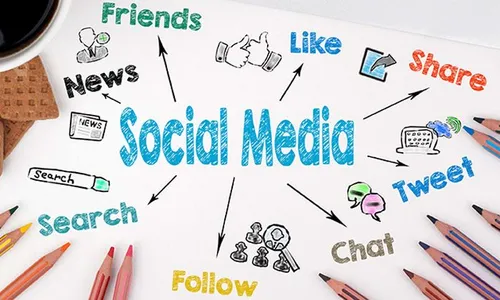 Social Media Marketing Online Course!