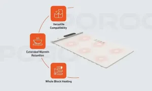 porodo-lifestyle-warming-food-mat-_dealimage_product-copy-3.webp